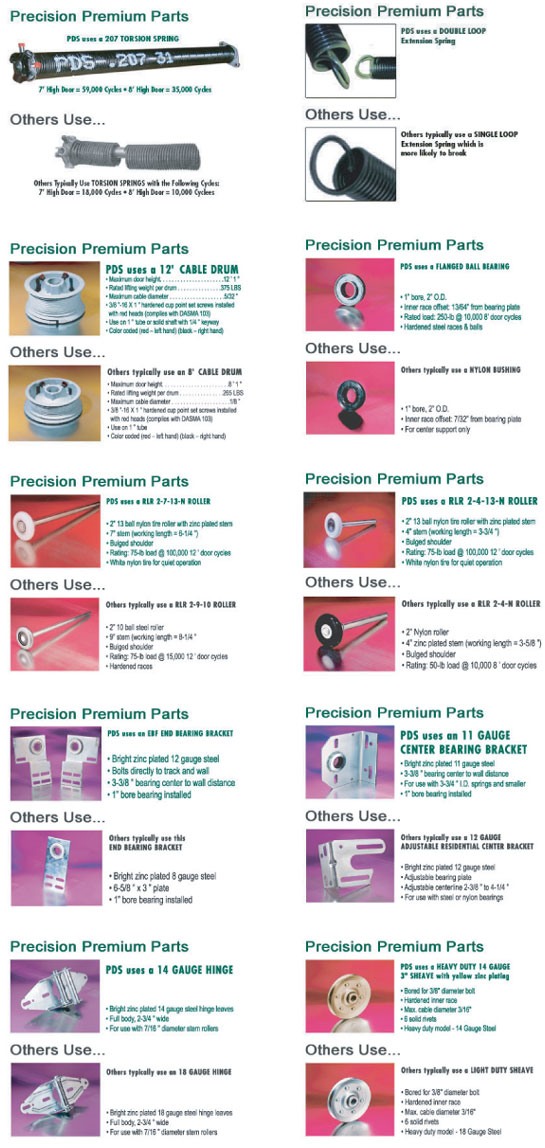 Precision Premium Parts vs. Parts Others Use